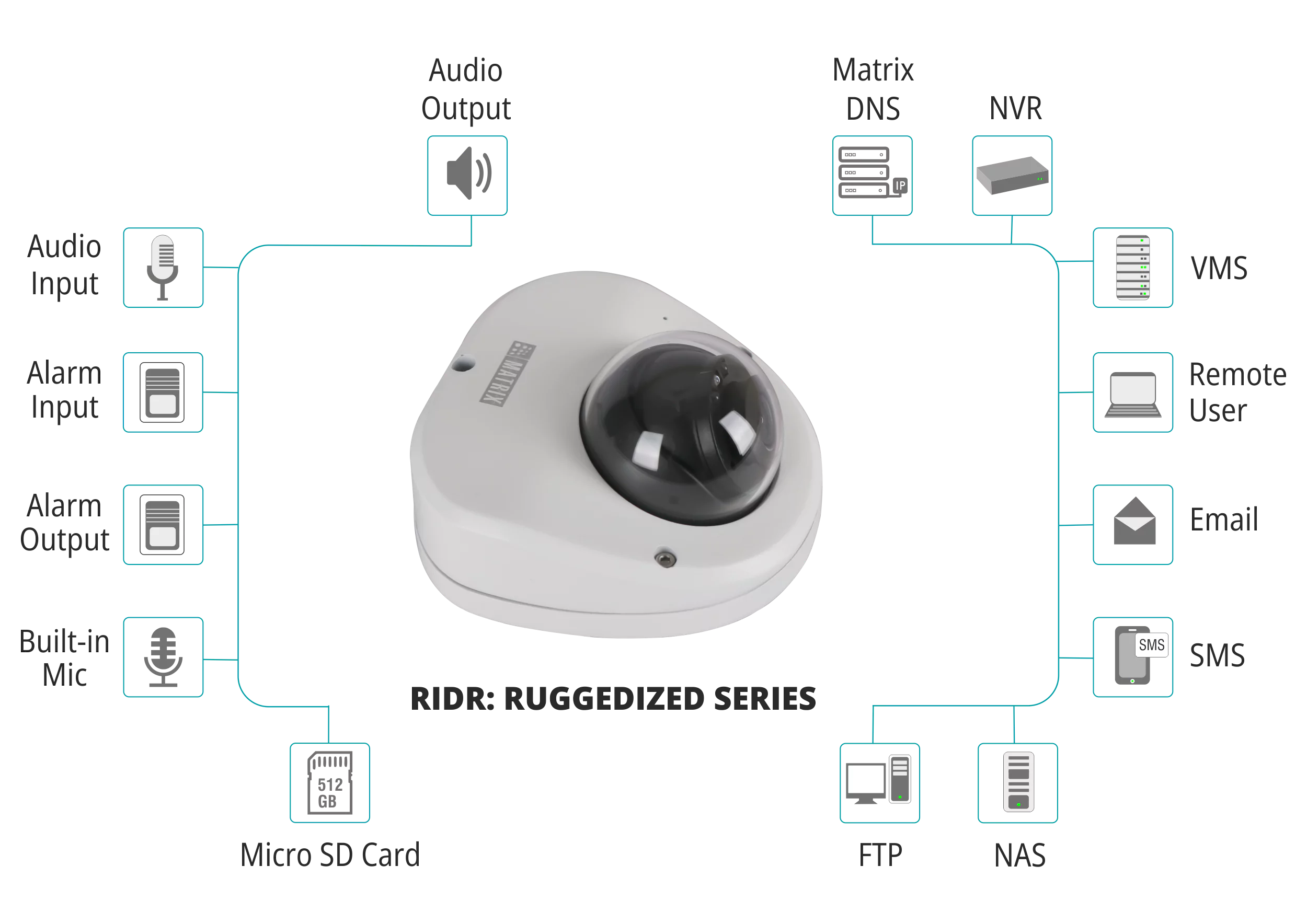 Matrix IR Ruggedized Camera