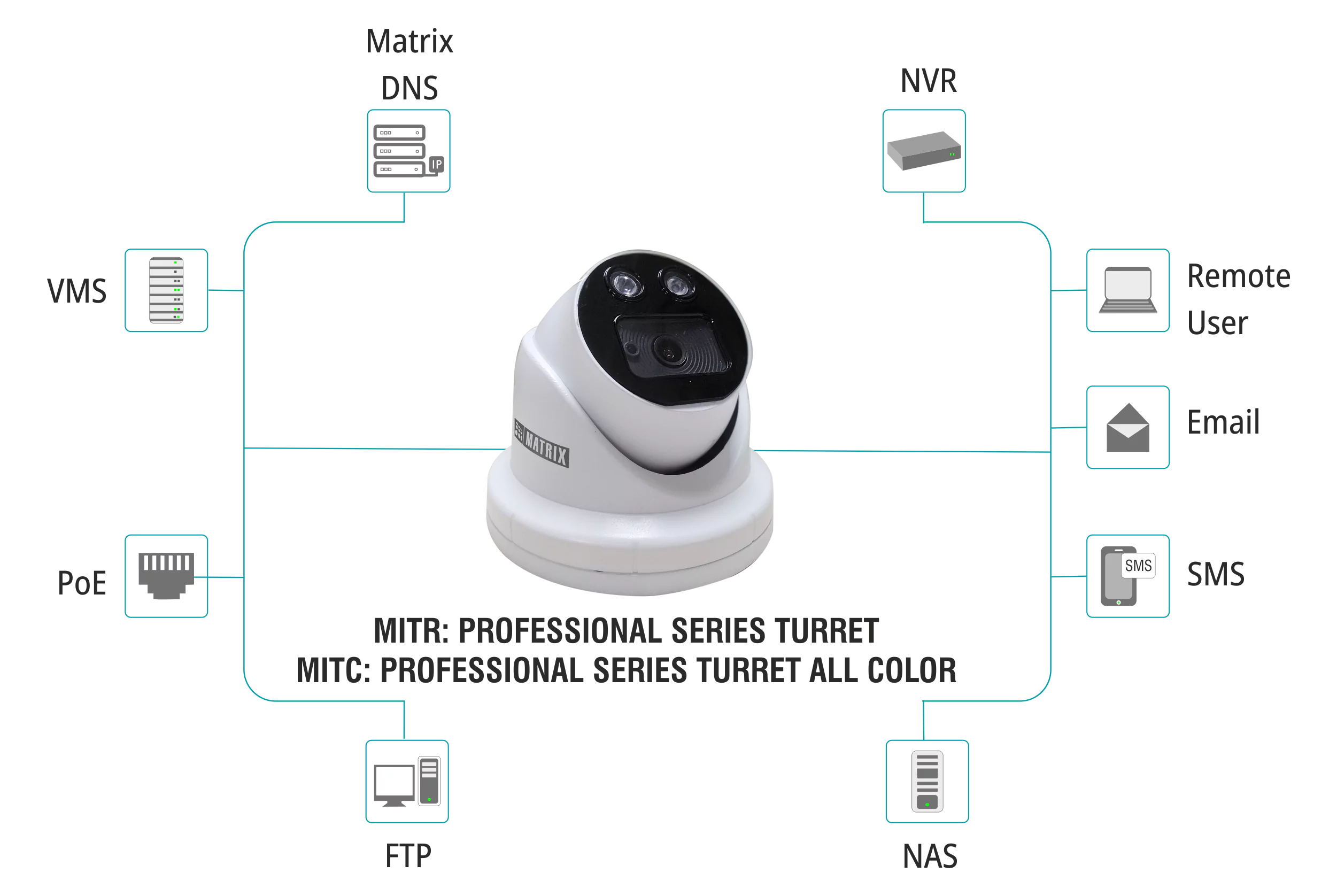 Matrix IR Turret Network Cameras