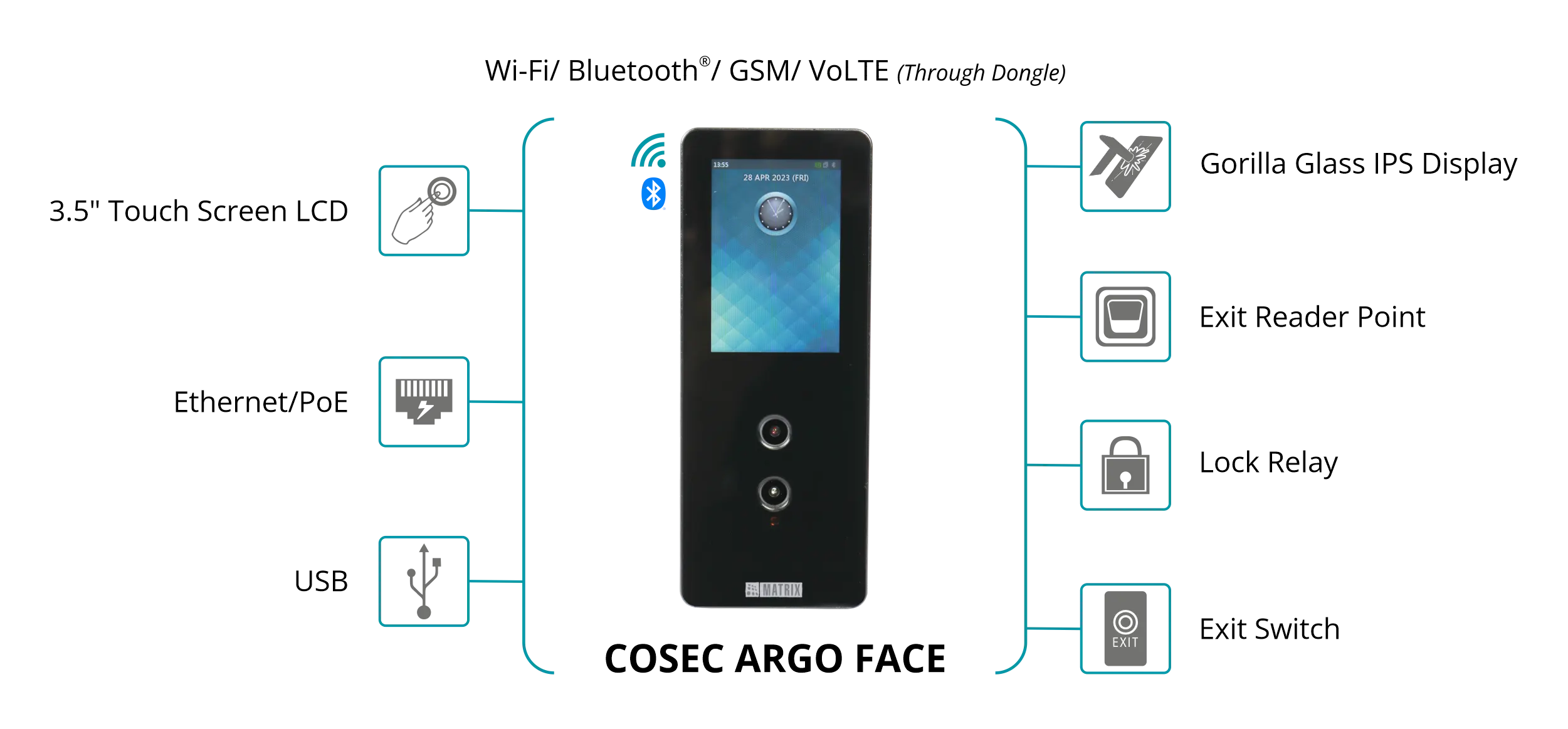 Face and RFID Card-Based Access Control and Time-Attendance Door Controller